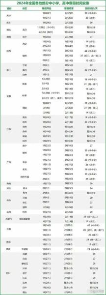 注: 以上僅為部分省份地區統計,內容僅供參考,具體放假時間請以當地教育局公布時間為準。 注: 以上僅為部分省份地區統計,內容僅供參考,具體放假時間請以當地教育局公布時間為準。