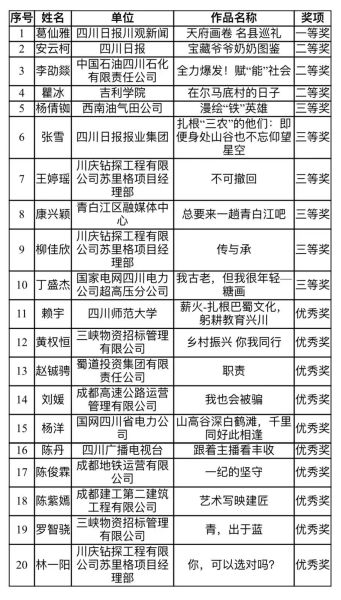 獲獎名單。 獲獎名單。