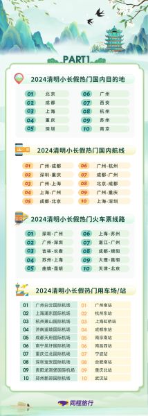 同程旅行供圖 同程旅行供圖