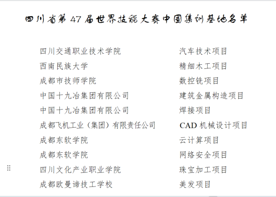 圖據四川省人力資源和社會保障廳 圖據四川省人力資源和社會保障廳