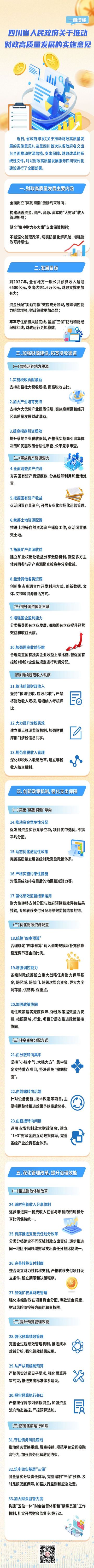 一圖讀懂《關于推動財政高質量發展的實施意見》。四川省財政廳 供圖 一圖讀懂《關于推動財政高質量發展的實施意見》。四川省財政廳 供圖