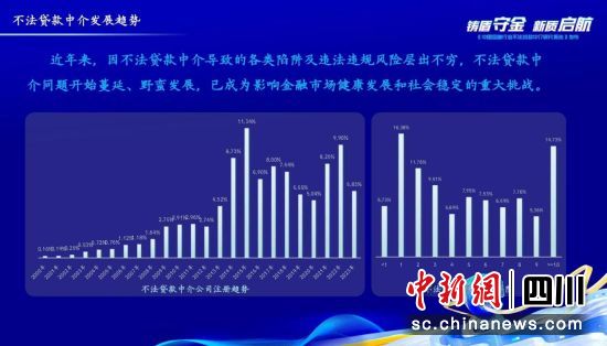 不法貸款中介發展趨勢。新網銀行供圖 不法貸款中介發展趨勢。新網銀行供圖