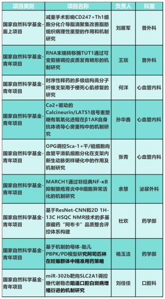 獲批名單。成都市第三人民醫(yī)院 供圖 獲批名單。成都市第三人民醫(yī)院 供圖