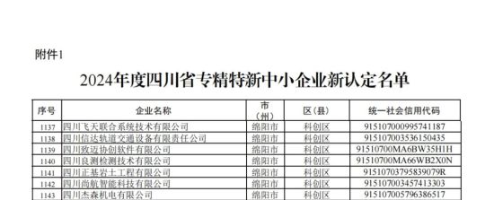 綿陽科技城新區7家企業新認定為專精特新中小企業。 綿陽科技城新區供圖 綿陽科技城新區7家企業新認定為專精特新中小企業。 綿陽科技城新區供圖