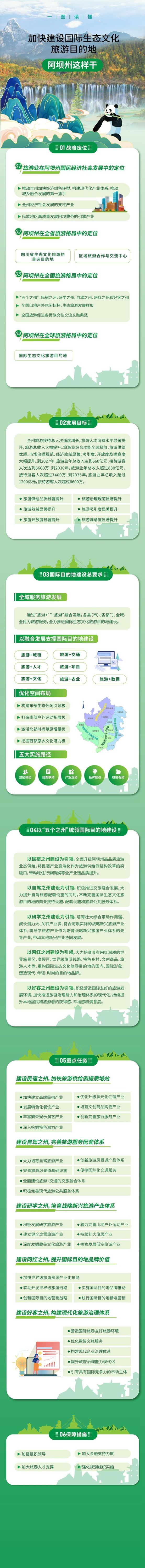一圖讀懂《阿壩州國(guó)際生態(tài)文化旅游目的地規(guī)劃》。譚晉豫設(shè)計(jì) 一圖讀懂《阿壩州國(guó)際生態(tài)文化旅游目的地規(guī)劃》。譚晉豫設(shè)計(jì)