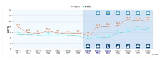 圖據中央氣象臺 圖據中央氣象臺